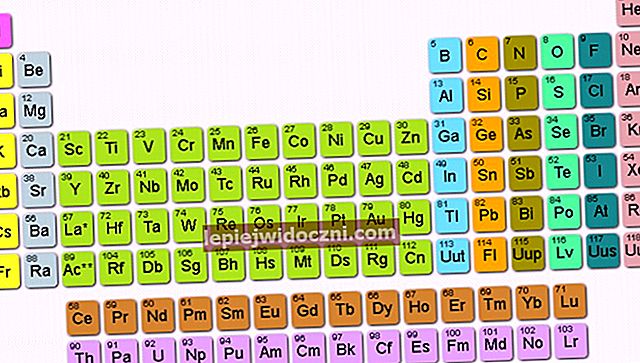 tabelul periodic