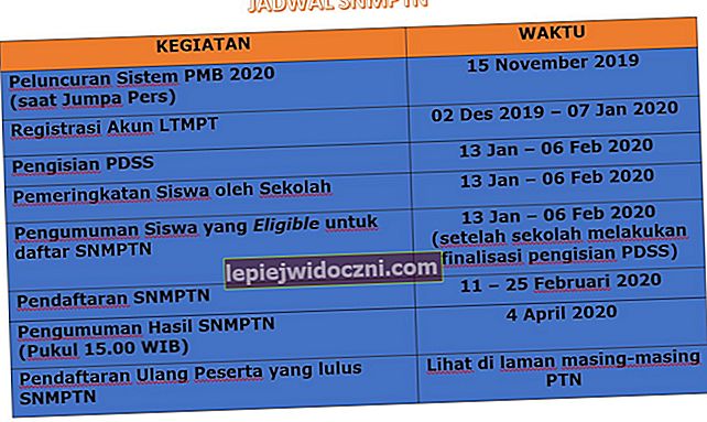 SNMPTN-Zeitplan