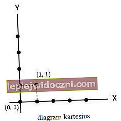 Декартова диаграма