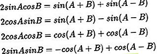 formula de multiplicare trigonometrică