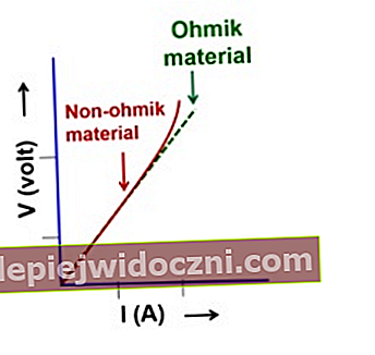 Definicja, wzory i przykłady obliczania prawa Ohma