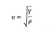 формула на звуковата вълна 1
