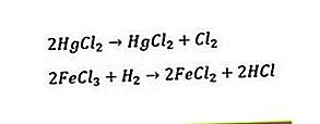 формула за окислително-редукционна реакция 8