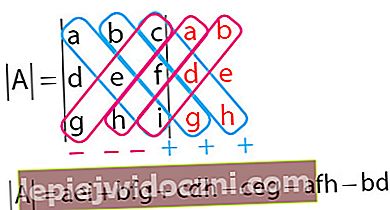 3x3次の行列の行列式